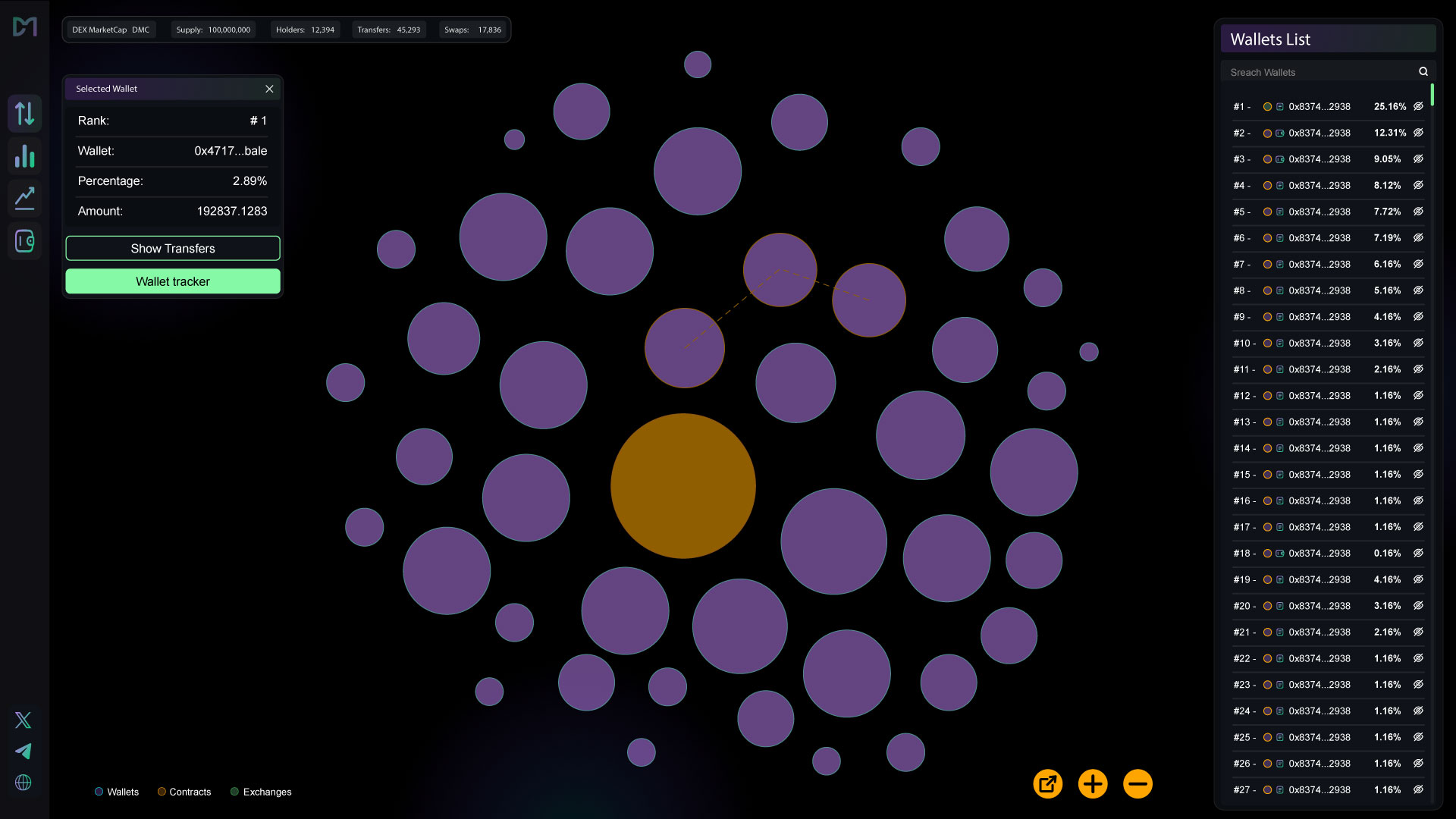 Bubble Chart Feature