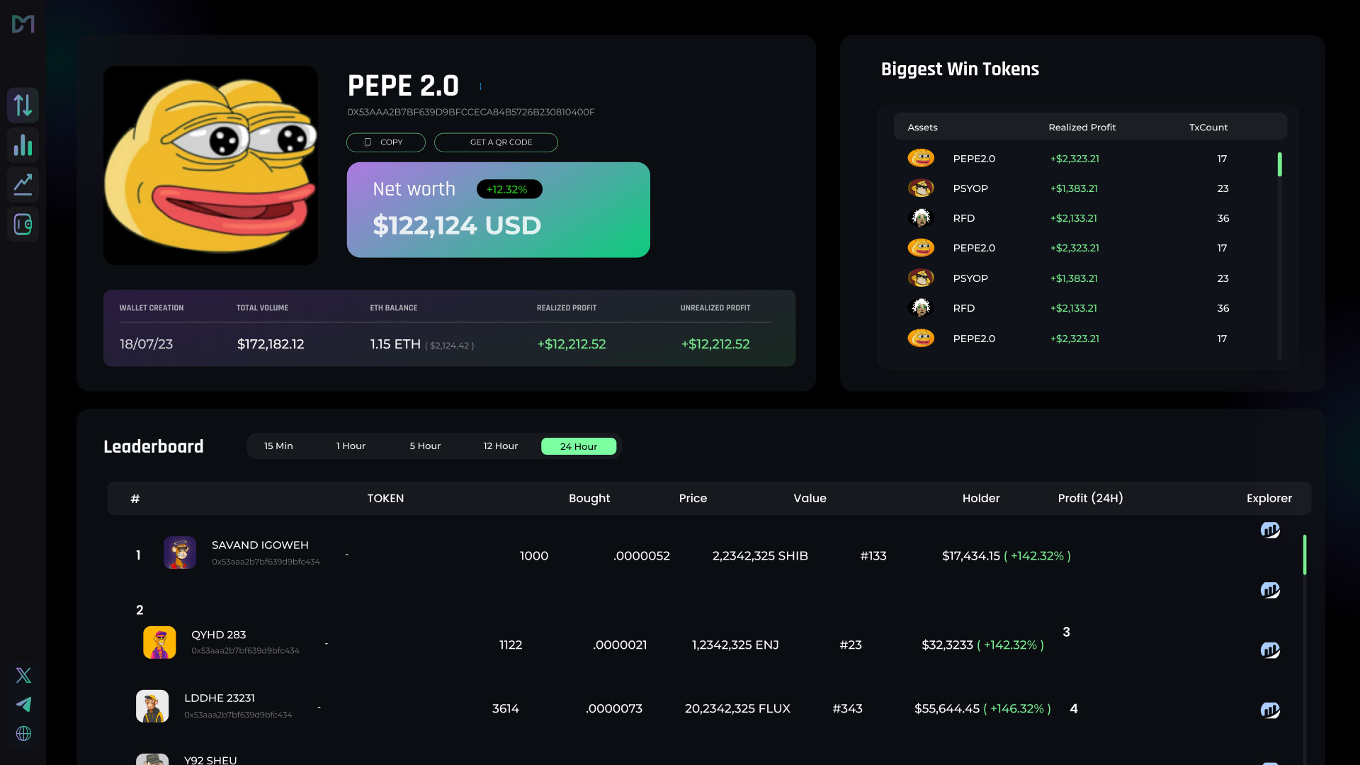 PnL Wallet Rank Feature