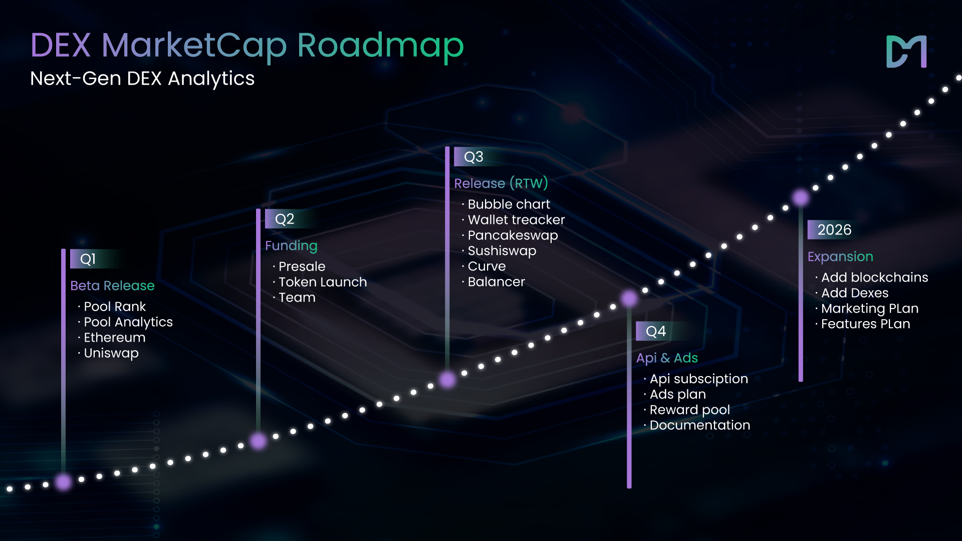 Project Roadmap Timeline